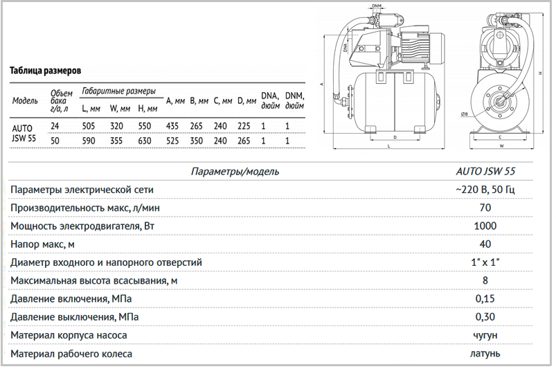 Насосная станция Unipump Auto JSW техническая характеристика