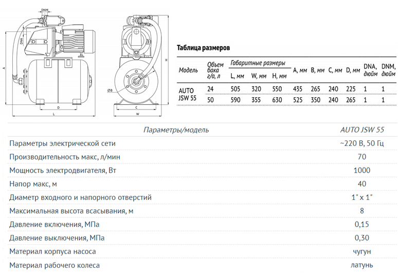 Насосная станция Unipump Auto JSW характеристика
