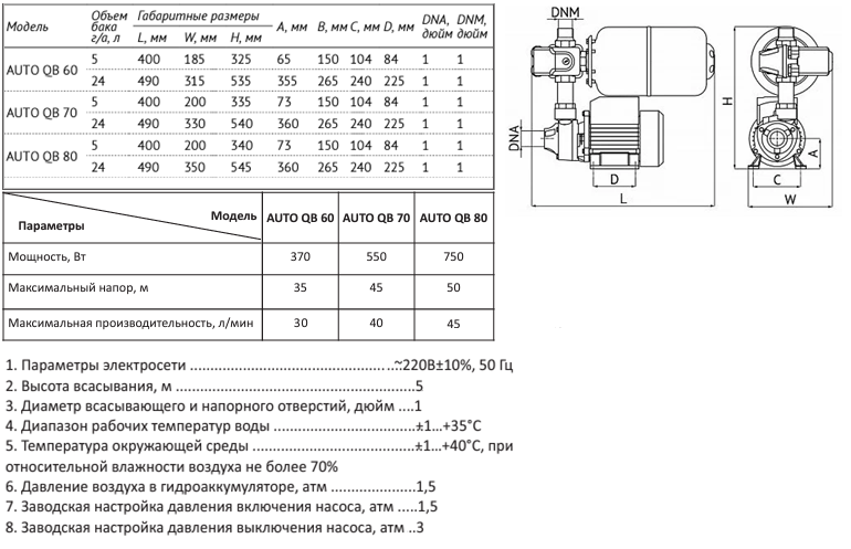 Насосная станция Unipump Auto QB 60-5 характеристика.png