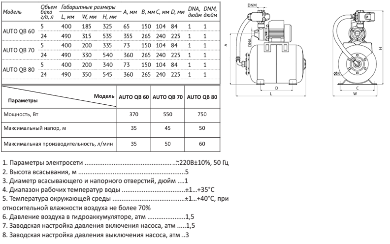 Насосная станция Unipump Auto QB 60