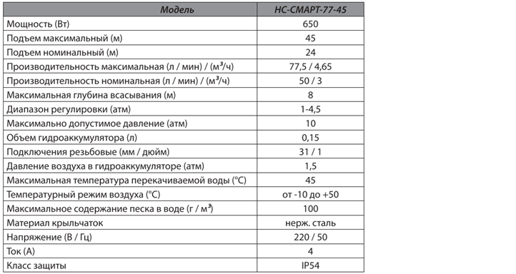 Насосная станция постоянного давления Jemix НС-СМАРТ-77-45