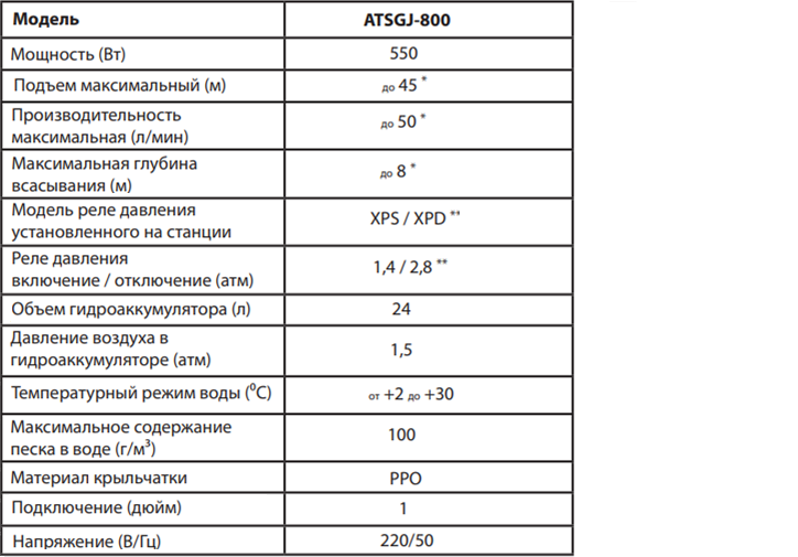 Насосные станции серии ATSGJ-800
