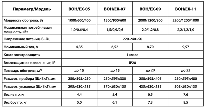 Обогреватель Ballu Explorer BOH-EX. Тех. характеристика