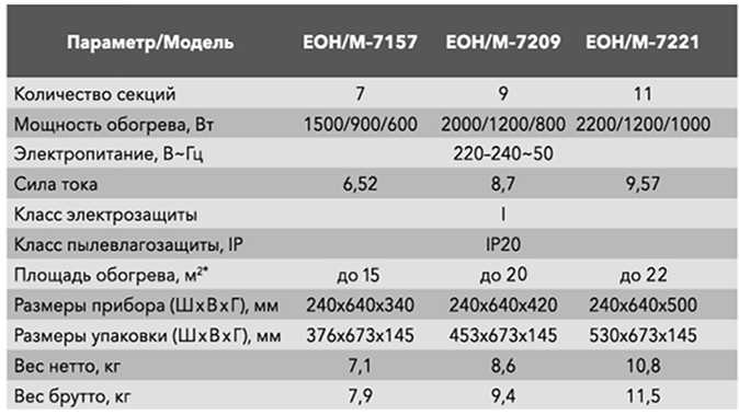 Обогреватель масляный  Electrolux Line техническая характеристика