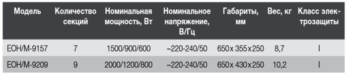 Обогреватель масляный Electrolux Wave EOH-M.png
