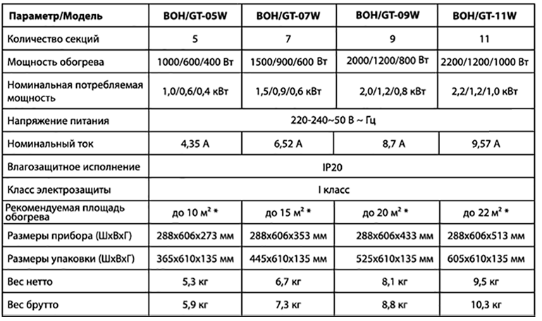 Радиатор  Ballu Great BOH-GT. Тех. характеристика