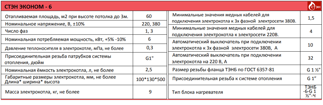 СТЭН Эконом 6 котел газовый