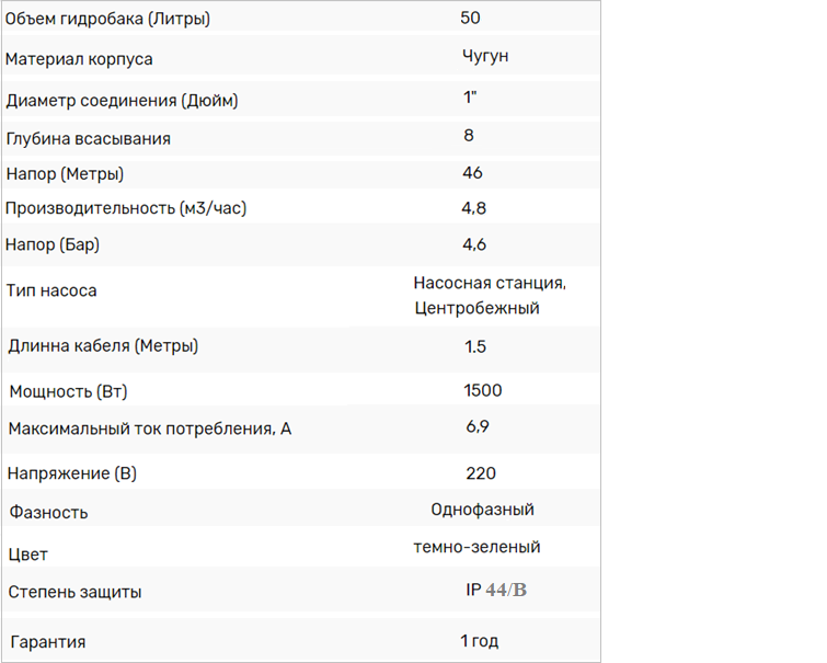 Станция водоснабжения IBO JSW 150 50л характеристика