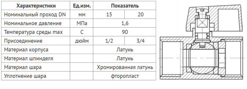 Таблица параметров кранов шаровых STI ММ МИНИ