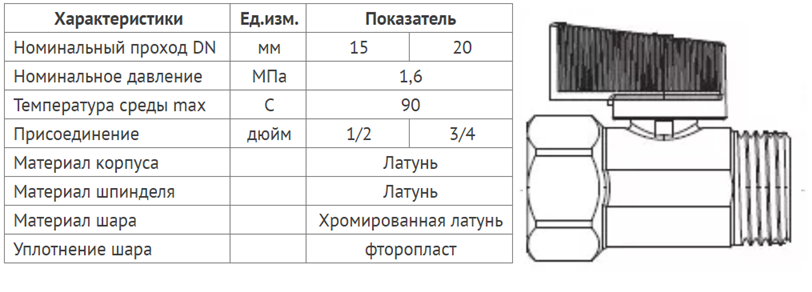 Таблица параметров кранов шаровых STI нр-вн МИНИ