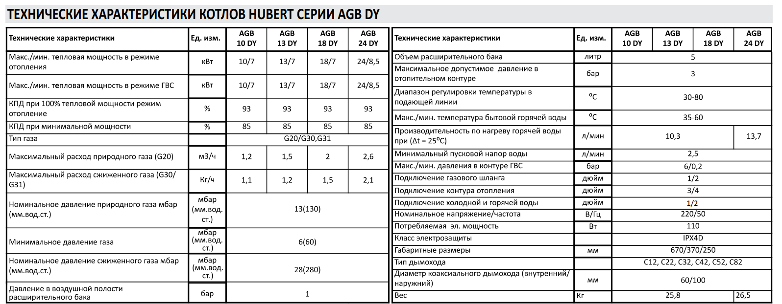Тех. характеристики Hubert Smart AGB DY газовый котёл