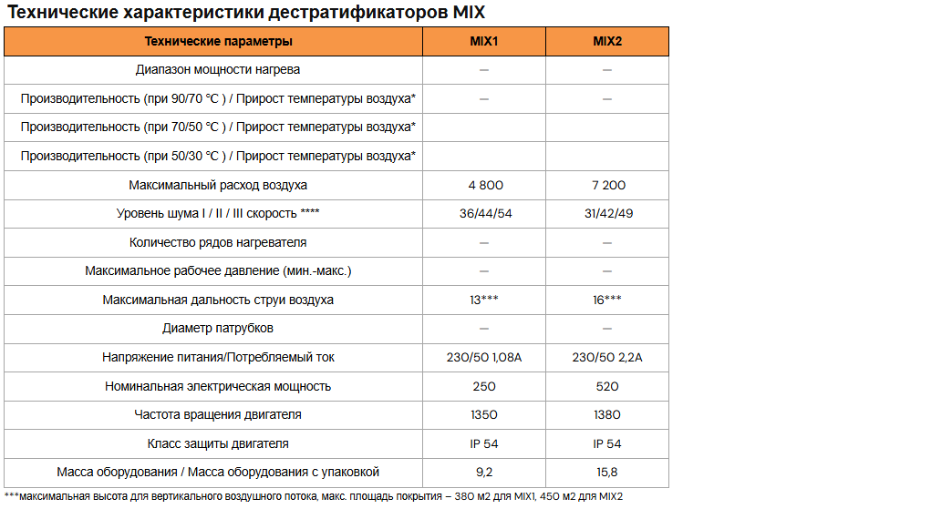 Техническая характеристика дестратификатор Соннигер MIX