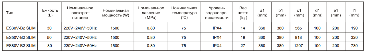 Технические характеристики Haier ES30V-B2 Slim
