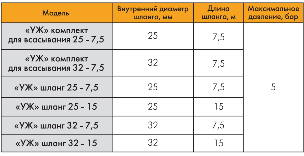Шланг Джилекс Уж характеристика