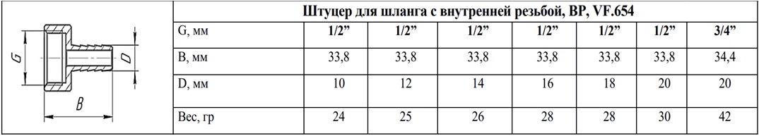 Штуцер для шланга Valfex