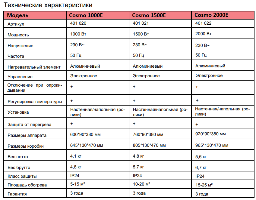 Электроконвектор Thermex Cosmo E характеристика