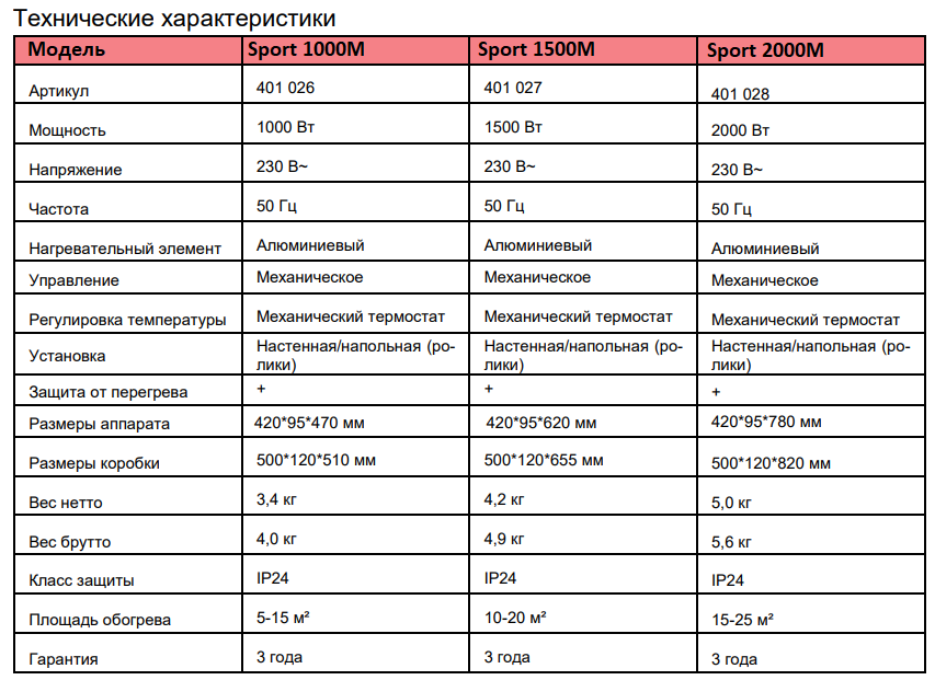 Электроконвектор Thermex Sport M характеристика