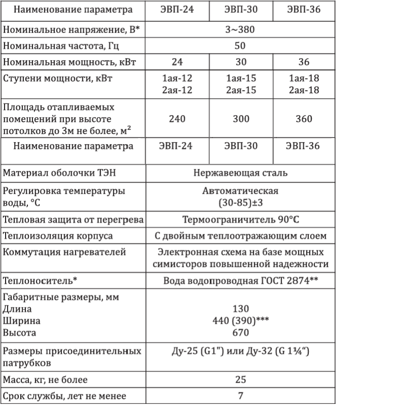 Электрокотёл Элвин Eco Line характеристика