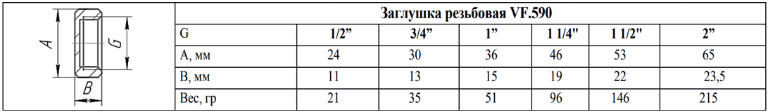 Заглушка резьбовая Valfex