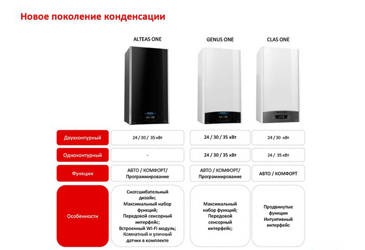 Характеристики Характеристики