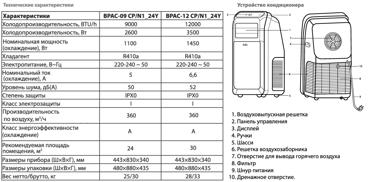 Мобильный кондиционер Ballu Aura характеристика