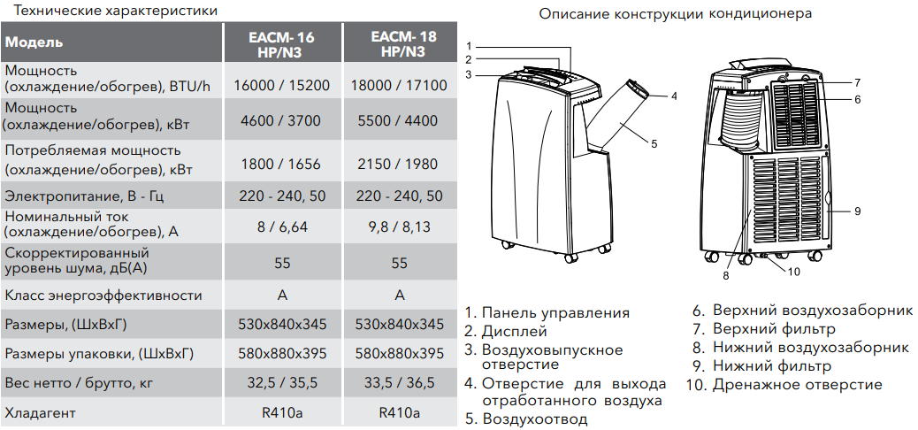 Мобильный кондиционер Electrolux Cool Power. Характеристика