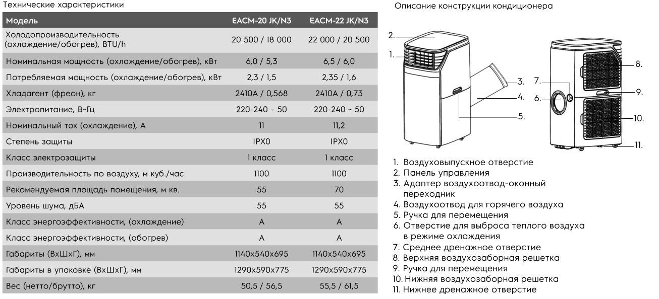 Мобильный кондиционер Electrolux Ice Column. Характеристика