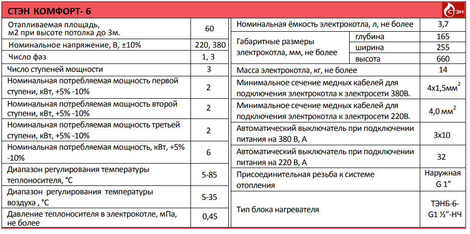 СТЭН Комфорт 6 котел газовый