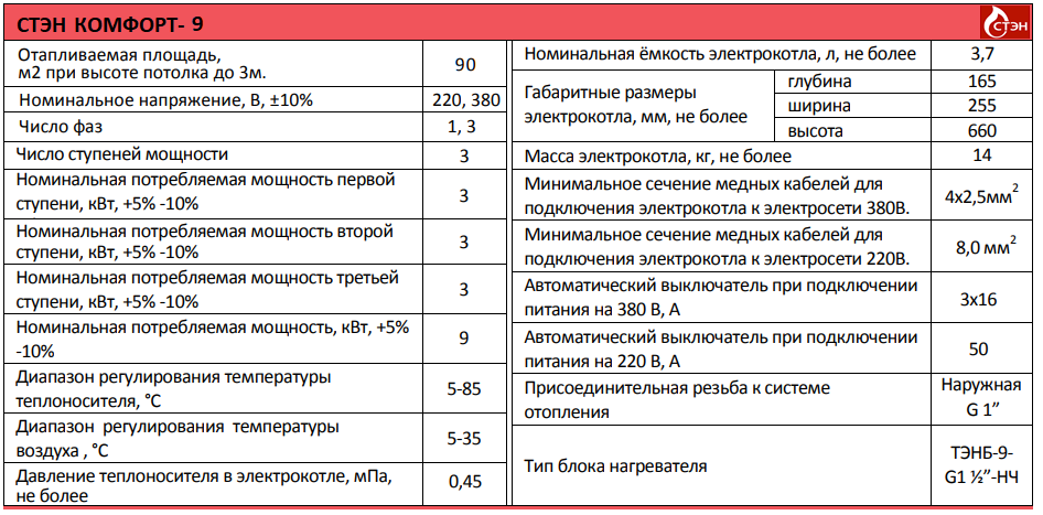 СТЭН Комфорт 9 котел газовый