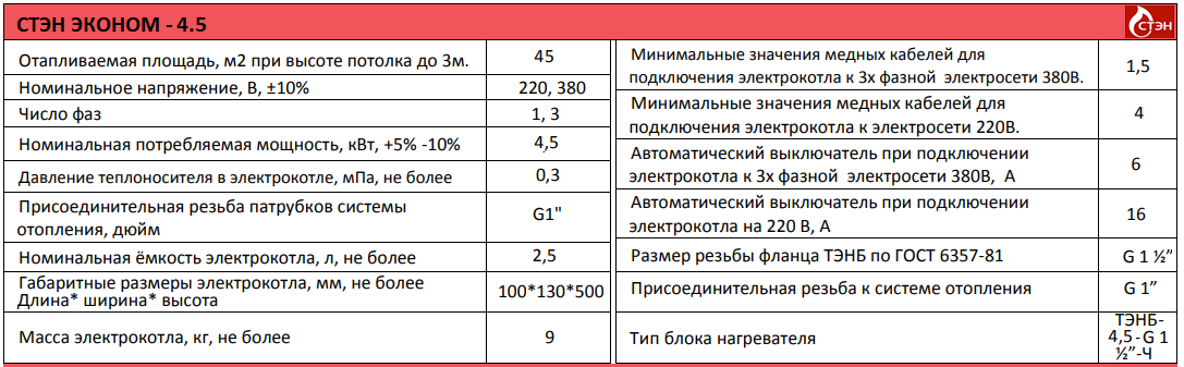 СТЭН Эконом 4.5 газовый котел