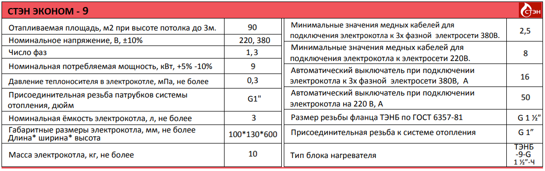 СТЭН Эконом 9 котел газовый